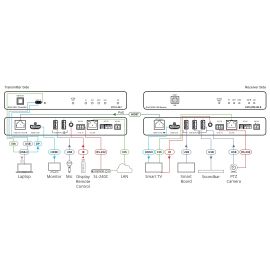 Kramer Electronics EXT3-POE-XR-R 4K60 4:4:4 Receiver with Bidirectional PoE, USB, Ethernet, RS–232, & IR over Extended–Reach HDBaseT 3.0